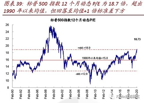 道指、德指全球股指避险情绪评估，德指道指期货