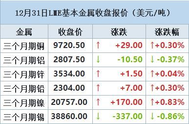 铝、锌、铅等基本金属盘前交易计划，铝锌期货