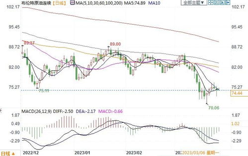 布伦特原油、镍金属强弱分化解析，布伦特原油代表什么