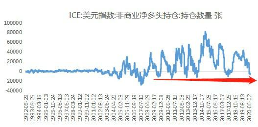 黄金、白银突破失败后的多空选择，白银进黄金失败后有几场免费胜场