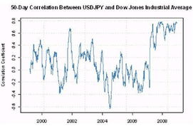 道指与白糖走势相关性研究，道指指数是什么意思