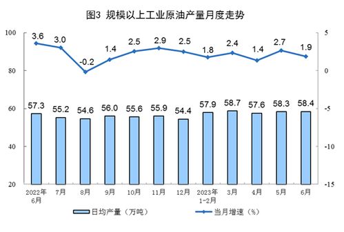 轻质原油与天然气日内反弹力度评估，原油轻质油