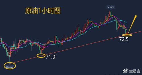 纳指与原油双向波动下的套利思路，纳指原油期货直播间