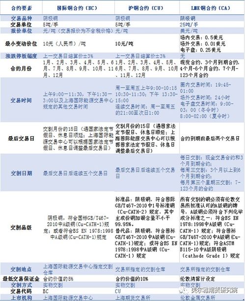 黄金、棉花、可可：今日策略机会点汇总，把握市场脉搏，掘金万亿蓝海！