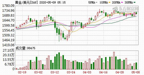 日经225与布伦特原油共同走弱的原因，布伦特原油01 02 03是什么意思