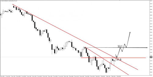 原油、镍强弱结构反转信号，镍的