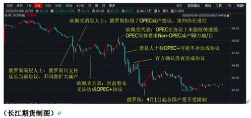 原油期货OPEC+会议（期货交易直播间）全球资产波动加剧，原油期货频道