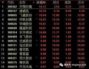 A股注册制全面推行（期货交易直播间）期货市场新机遇，期货 注册