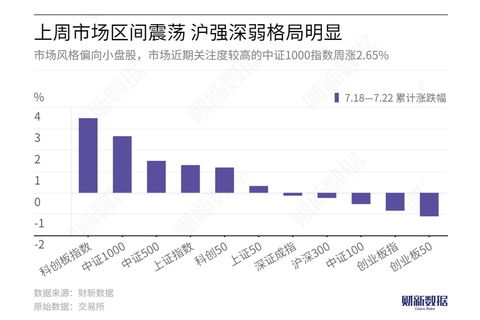基金季度报告解读（期货交易直播间）看明星基金经理调仓，基金市场动态