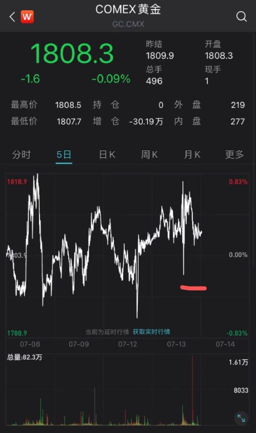 黄金期货通胀对冲（期货交易直播间）在A股