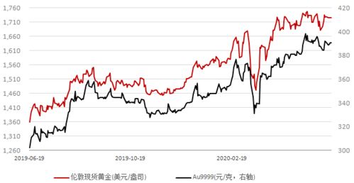 国际期货地缘政治（期货交易直播间）A股独立行情能否持续，国际期货直播室22