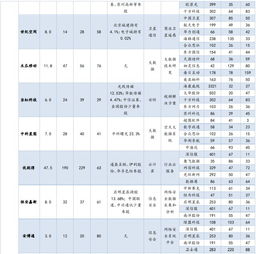纳指期货巨头动态（期货交易直播间）A股对标公司分析，纳指期货和纳指