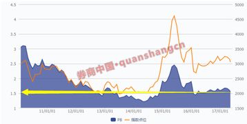 A股机构调研动向（期货交易直播间）暗含的期货机会，股票期货直播平台