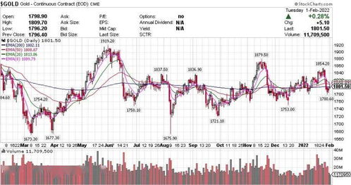 纳指期货财报季（期货交易直播间）对A股科技股的影响，纳指期货大涨意味着什么
