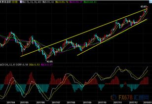 原油供应紧张（期货交易直播间）恒指纳指通胀担忧，恒指原油黄金期货直播