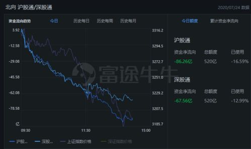A股重大利好公布（期货交易直播间）恒指纳指如何反应，恒指期货盈利最佳战法值得收藏