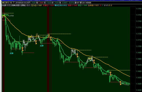黄金期货交易心理（期货交易直播间）A股炒