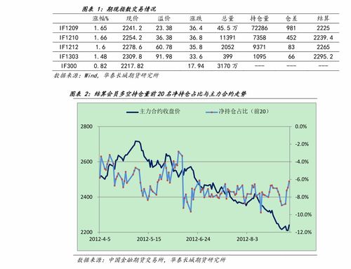 深证指数与股指期货（期货交易直播间）套期保值实战教学，深市股指期货概念股