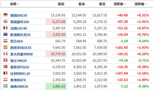 纳指期货交易时间（期货交易直播间）如何兼顾A股操作，纳指期货指数实时行情在哪看