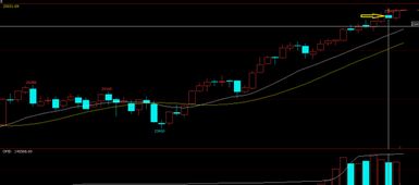 恒指期货五分钟战法（期货交易直播间）适用于纳指原油，恒指期货什么意思