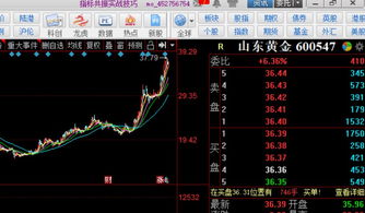 黄金期货回调做多（期货交易直播间）A股黄金股跟不跟，黄金期货涨了股票黄金也能涨吗