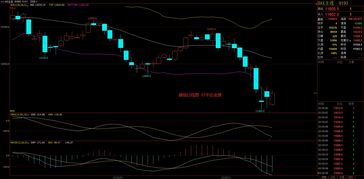 深证综指与期货（期货交易直播间）晚间纳指德指操作建议，纳指期货交易技巧
