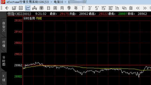 恒指期货技术面教学（期货交易直播间）纳指原油实战应用，恒指和纳指哪个好操作