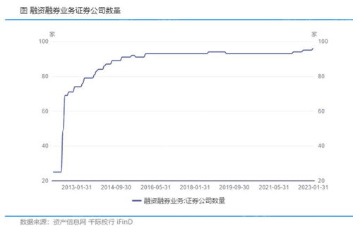 纳指期货杠杆风险（期货交易直播间）对比A股融资融券，纳指期货与纳指的关系