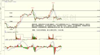 黄金期货突破2000（期货交易直播间）恒指纳指如何布局，恒指期货实时