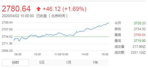 A股创业板指暴跌（期货交易直播间）期货市场机会在哪里，创新期货