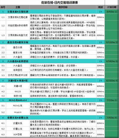 财富自由之路（期货交易直播间）A股基金与期货如何配置，期货的基金