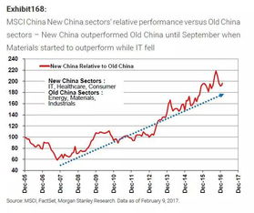 投资组合理论（期货交易直播间）A股债券 黄金 纳指，黄金债券是什么