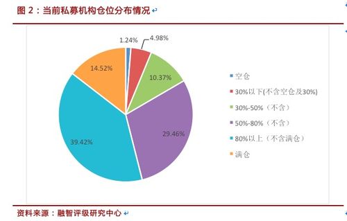 仓位管理金字塔（期货交易直播间）A股基金与期货分配，期货仓位战法