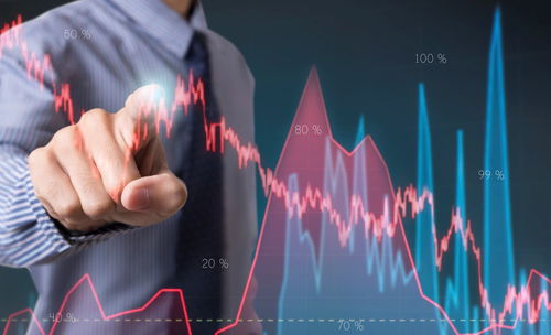 止盈的多种策略（期货交易直播间）纳指与A股落袋为安，期货的止盈止损