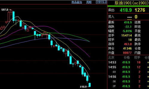 止损的设置艺术（期货交易直播间）A股与期货的异同，期货高手止损