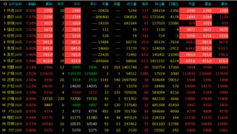 冷静面对市场波动（期货交易直播间）A股暴跌与期货暴涨，期货股票直播