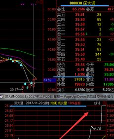 执行力提升训练（期货交易直播间）从A股模