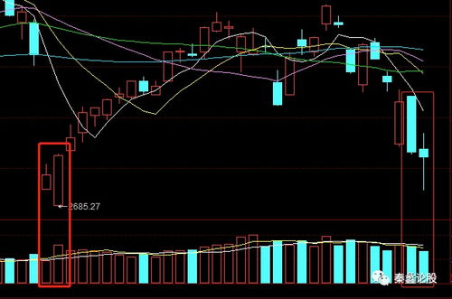 耐心等待最佳时机（期货交易直播间）A股恒指通用，期货耐心等待信号是什么意思
