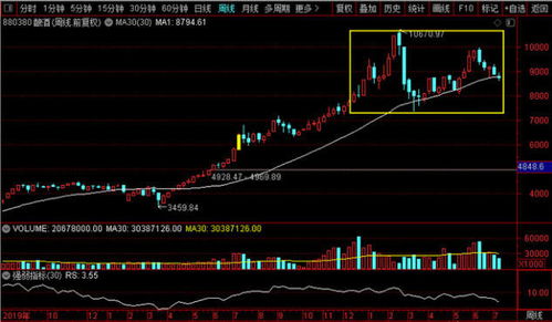 锚定效应如何破除（期货交易直播间）A股成本与期货开仓价，股市中的锚定效应