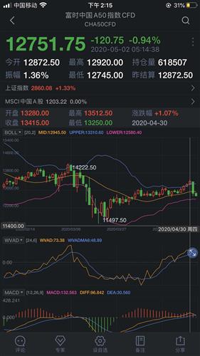 FOMO心态克服（期货交易直播间）错过A股涨停与期货大涨，期货时间节目叫停