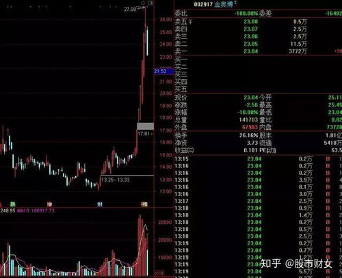 庄股出货模式（期货交易直播间）期货市场有庄家吗？，期货庄家操盘全揭秘
