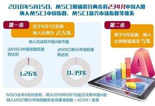 创新药研发投入（期货交易直播间）纳指药企与A股对比，纳指股指期货指数实时行情