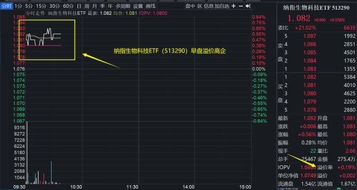生物科技突破（期货交易直播间）纳指生物科技ETF解析，纳指etf怎么样