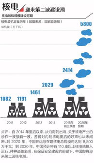 基因编辑技术（期货交易直播间）未来的投资风口在哪里，基因编辑 股票