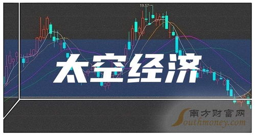 太空经济竞赛（期货交易直播间）纳指龙头与A股概念，太空基金