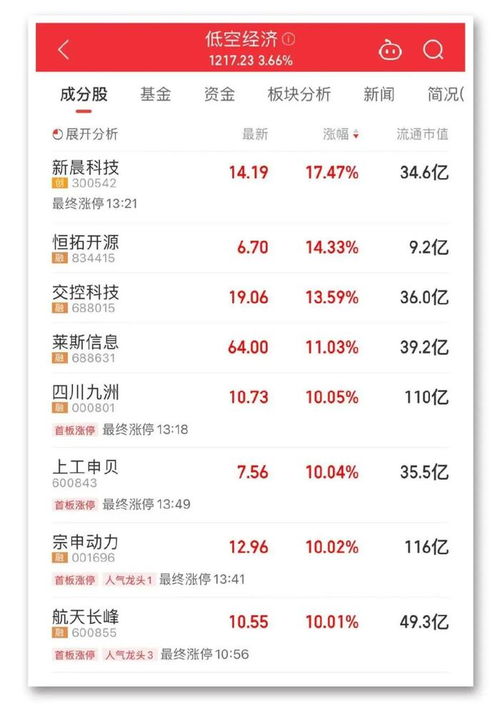 海洋经济开发（期货交易直播间）航运期货与A股港口股，海洋航运股票