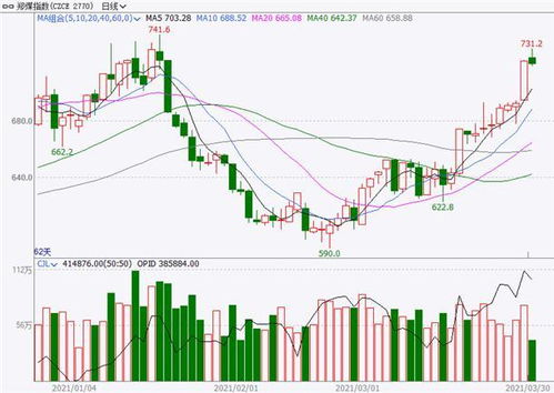 水资源稀缺性（期货交易直播间）未来是否会出现水期货，水资源价格