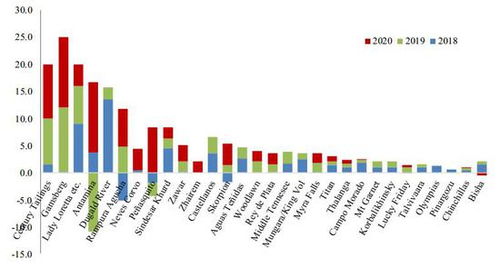 环保政策趋严（期货交易直播间）碳排放期货交易机会，碳排放期货交易所