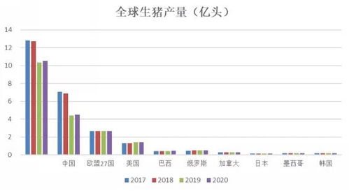 农业现代化（期货交易直播间）生猪 玉米期货分析，生猪期货对玉米的影响