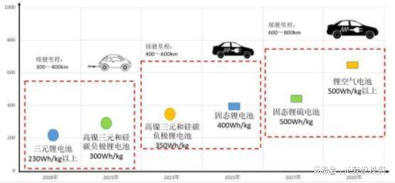 动力电池技术路线（期货交易直播间）锂钴镍期货前景，动力电池镍钴铝